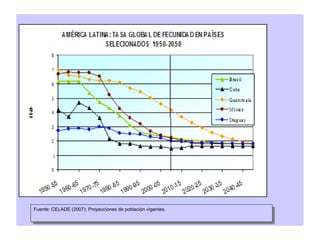 Fuente: CELADE (2007): Proyecciones de población vigentes.
Fuente: CELADE (2007): Proyecciones de población vigentes.
 