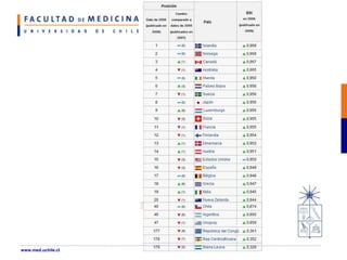 www.med.uchile.cl
 