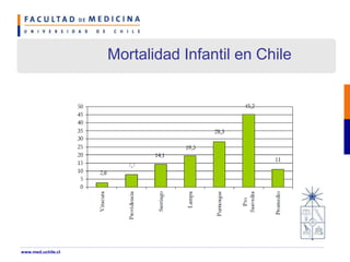 Mortalidad Infantil en Chile
www.med.uchile.cl
 
