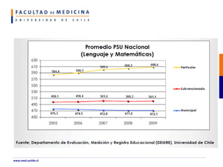 www.med.uchile.cl
 