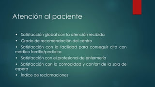 Atención al paciente
• Satisfacción global con la atención recibida
• Grado de recomendación del centro
• Satisfacción con la facilidad para conseguir cita con
médico familia/pediatra
• Satisfacción con el profesional de enfermería
• Satisfacción con la comodidad y confort de la sala de
espera
• Índice de reclamaciones
 