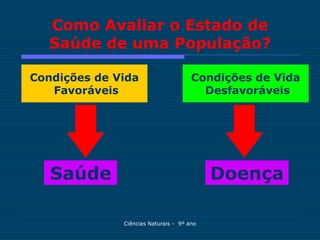 Como Avaliar o Estado de
   Saúde de uma População?

Condições de Vida                     Condições de Vida
   Favoráveis                           Desfavoráveis




   Saúde                                   Doença

              Ciências Naturais - 9º ano
 