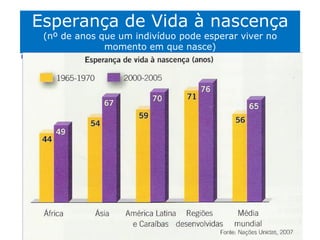 Esperança de Vida à nascença
 (nº de anos que um indivíduo pode esperar viver no
              momento em que nasce)




                  Ciências Naturais - 9º ano
 