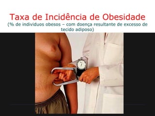 Taxa de Incidência de Obesidade
(% de individuos obesos – com doença resultante de excesso de
                       tecido adiposo)




                      Ciências Naturais - 9º ano
 