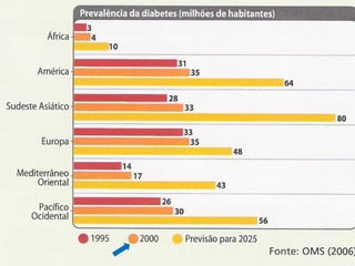 Ciências Naturais - 9º ano
 