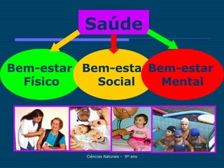 Saúde

Bem-estar Bem-estar Bem-estar
  Físico    Social    Mental




           Ciências Naturais - 9º ano
 
