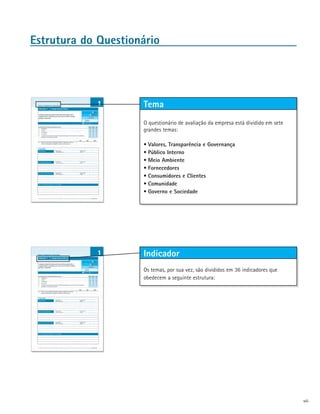 Estrutura do Questionário




                     Tema
                     O questionário de avaliação da empresa está dividido em sete
                     grandes temas:

                     •	Valores, Transparência e Governança
                     •	Público Interno
                     •	Meio Ambiente
                     •	Fornecedores
                     •	Consumidores e Clientes
                     •	Comunidade
                     •	Governo e Sociedade




                     Indicador
                     Os temas, por sua vez, são divididos em 36 indicadores que
                     obedecem a seguinte estrutura:




                                                                                    viii
 