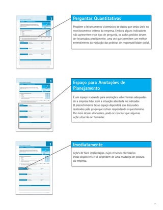 Perguntas Quantitativas
Propõem o levantamento sistemático de dados que serão úteis no
monitoramento interno da empresa. Embora alguns indicadores
não apresentem esse tipo de pergunta, os dados pedidos devem
ser levantados precisamente, uma vez que permitem um melhor
entendimento da evolução das práticas de responsabilidade social.




Espaço para Anotações de
Planejamento
É um espaço reservado para anotações sobre formas adequadas
de a empresa lidar com a situação abordada no indicador.
O preenchimento desse espaço dependerá das discussões
realizadas pelo grupo que estiver respondendo o questionário.
Por meio dessas discussões, pode-se concluir que algumas
ações deverão ser tomadas:




Imediatamente
Ações de fácil implantação, cujos recursos necessários
estão disponíveis e só dependem de uma mudança de postura
da empresa.




                                                                    x
 
