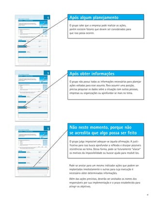Após algum planejamento
O grupo sabe que a empresa pode realizar as ações,
porém existem fatores que devem ser considerados para
que isso possa ocorrer.




Após obter informações
O grupo não possui todas as informações necessárias para planejar
ações voltadas para esse assunto. Para assumir uma posição,
precisa pesquisar os dados sobre a situação com outras pessoas,
empresas ou organizações ou aprofundar-se mais no tema.




Não neste momento, porque não
se acredita que algo possa ser feito
O grupo julga impossível adequar-se àquela afirmação. A justi­
ficativa para isso busca aprofundar a reflexão e dissipar possíveis
resistências ao tema. Dessa forma, pode-se futuramente “atacar”
os motivos da impossibilidade ou buscar ajuda para resolvê-los.



Pode-se anotar para um mesmo indicador ações que podem ser
implantadas imediatamente e outras para cuja execução é
necessário obter determinadas informações.

Além das ações previstas, deverão ser anotados os nomes dos
responsáveis por sua implementação e o prazo estabelecido para
atingir os objetivos.

                                                                      xi
 