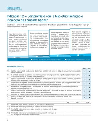 30
Público Interno
RESPEITO AO INDIVÍDUO
Indicador 12 – Compromisso com a Não-Discriminação e
Promoção da Eqüidade Racial29
Considerando a formação da sociedade brasileira e as persistentes desvantagens que caracterizam a situação da população negra (pre-
tos e pardos) no país, a empresa:
Segue rigorosamente a legisla-
ção em vigor que proíbe a discri-
minação racial no mundo do tra-
balho e assume internamente
uma postura contrária a qual-
quer tipo de preconceito em
relação a todas as partes inte-
ressadas. Exige em contrato que
a legislação seja cumprida rigo-
rosamente também pelos em-
pregados terceirizados.
Realiza censo interno periódico
para avaliar necessidades, situa-
ções ou áreas críticas em rela-
ção à eqüidade racial. Essas
informações são utilizadas para
subsidiar o planejamento de
ações afirmativas, reforçar as
campanhas de conscientização,
rever processos e políticas etc.
Possui compromisso público de
promover a eqüidade racial,
materializada por meio de políti-
cas formais de gestão de pes-
soas que priorizam a eqüidade e
pela promoção de ações afirma-
tivas para garantir oportunida-
des iguais para negros nos pro-
cessos de admissão, promoção e
mobilidade interna.
Além de manter programas de
desenvolvimento profissional,
coaching e/ou mentoring volta-
dos para empregados negros,
estimula a promoção da igual-
dade racial em toda sua cadeia
produtiva e investe em progra-
mas para a comunidade que
tenham o mesmo objetivo, con-
tribuindo na conscientização da
sociedade sobre o tema.
INFORMAÇÕES ADICIONAIS
SIM NÃO
12.1. A política de promoção da eqüidade e não-discriminação racial é formal e consta no código de conduta e/ou na declaração de
valores da empresa.
12.2. Da política de promoção da eqüidade e não-discriminação racial derivam procedimentos específicos para melhorar a qualifica-
ção e o desenvolvimento na carreira de empregados negros.
12.3. A política de promoção da eqüidade e não-discriminação racial é explicita no que se refere a salários e benefícios, previdência
privada e acesso a treinamentos e bolsas de estudos.
12.4. A empresa realiza campanhas internas de conscientização (seminários, fóruns ou encontros específicos) para melhorar a com-
preensão de seus empregados sobre a importância da eqüidade e não-discriminação racial.
12.5. A empresa tem metas para promover a eqüidade racial nos processos de admissão, promoção e treinamento, em todos os
níveis hierárquicos e em todas as áreas.
12.6. A política de promoção da eqüidade e não-discriminação racial garante a participação de negros nos processos decisórios e na
gestão, em todos os níveis hierárquicos e em todas as áreas da empresa.
12.7. A promoção da eqüidade e não-discriminação racial é uma das dimensões da política de comunicação estratégica da empresa.
12.8. A política de comunicação comercial tem como premissa não utilizar imagens ou situações que atentem contra a
dignidade dos negros.
2011 2012 2013
12.9. Percentual de negros (homens e mulheres) em relação ao total de empregados
12.10. Percentual de mulheres negras em relação ao total de mulheres na empresa
12.11. Percentual de mulheres negras em cargos executivos em relação ao total de cargos
executivos disponíveis
12.12. Percentual de mulheres negras em cargos de coordenação e chefia em relação ao
total de cargos de coordenação e chefia disponíveis
K K
K K
K K
K K
K K
K K
K K
K K
 