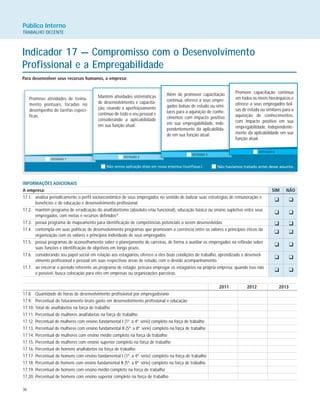 36
Indicador 17 — Compromisso com o Desenvolvimento
Profissional e a Empregabilidade
Para desenvolver seus recursos humanos, a empresa:
Promove atividades de treina-
mento pontuais, focadas no
desempenho de tarefas especí-
ficas.
Mantém atividades sistemáticas
de desenvolvimento e capacita-
ção, visando o aperfeiçoamento
contínuo de todo o seu pessoal e
considerando a aplicabilidade
em sua função atual.
Além de promover capacitação
contínua, oferece a seus empre-
gados bolsas de estudo ou simi-
lares para a aquisição de conhe-
cimentos com impacto positivo
em sua empregabilidade, inde-
pendentemente da aplicabilida-
de em sua função atual.
Promove capacitação contínua
em todos os níveis hierárquicos e
oferece a seus empregados bol-
sas de estudo ou similares para a
aquisição de conhecimentos,
com impacto positivo em sua
empregabilidade, independente-
mente da aplicabilidade em sua
função atual.
Público Interno
TRABALHO DECENTE
INFORMAÇÕES ADICIONAIS
A empresa: SIM NÃO
17.1. analisa periodicamente o perfil socioeconômico de seus empregados no sentido de balizar suas estratégias de remuneração e
benefícios e de educação e desenvolvimento profissional.
17.2. mantém programa de erradicação do analfabetismo (absoluto e/ou funcional), educação básica ou ensino supletivo entre seus
empregados, com metas e recursos definidos36
.
17.3. possui programa de mapeamento para identificação de competências potenciais a serem desenvolvidas.
17.4. contempla em suas políticas de desenvolvimento programas que promovam a coerência entre os valores e princípios éticos da
organização com os valores e princípios individuais de seus empregados.
17.5. possui programas de aconselhamento sobre o planejamento de carreiras, de forma a auxiliar os empregados na reflexão sobre
suas funções e identificação de objetivos em longo prazo.
17.6. considerando seu papel social em relação aos estagiários, oferece a eles boas condições de trabalho, aprendizado e desenvol-
vimento profissional e pessoal em suas respectivas áreas de estudo, com o devido acompanhamento.
17.7. ao encerrar o período referente ao programa de estágio, procura empregar os estagiários na própria empresa; quando isso não
é possível, busca colocação para eles em empresas ou organizações parceiras.
2011 2012 2013
17.8. Quantidade de horas de desenvolvimento profissional por empregado/ano
17.9. Percentual do faturamento bruto gasto em desenvolvimento profissional e educação
17.10. Total de analfabetos na força de trabalho
17.11. Percentual de mulheres analfabetas na força de trabalho
17.12. Percentual de mulheres com ensino fundamental I (1ª. a 4ª. série) completo na força de trabalho
17.13. Percentual de mulheres com ensino fundamental II (5ª. a 8ª. série) completo na força de trabalho
17.14. Percentual de mulheres com ensino médio completo na força de trabalho
17.15. Percentual de mulheres com ensino superior completo na força de trabalho
17.16. Percentual de homens analfabetos na força de trabalho
17.17. Percentual de homens com ensino fundamental I (1ª. a 4ª. série) completo na força de trabalho
17.18. Percentual de homens com ensino fundamental II (5ª. a 8ª. série) completo na força de trabalho
17.19. Percentual de homens com ensino médio completo na força de trabalho
17.20. Percentual de homens com ensino superior completo na força de trabalho
K K
K K
K K
K K
K K
K K
K K
 