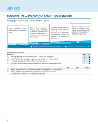 38
Indicador 19 — Preparação para a Aposentadoria
Visando preparar seus empregados para a aposentadoria, a empresa:
Oferece informações básicas
quanto à obtenção da aposenta-
doria.
Orienta e oferece assessoramen-
to regular quanto a modificações
na legislação, alternativas e pro-
cedimentos administrativos ne-
cessários para a obtenção da
aposentadoria.
Desenvolve atividades sistemá-
ticas de orientação (coletiva e
individual), aconselhamento e
preparação para a aposentado-
ria, discutindo seus aspectos psi-
cológicos e de planejamento
financeiro.
Além de possuir programa siste-
mático de preparação interna,
oferece oportunidades de apro-
veitamento da capacidade de
trabalho dos aposentados.
Público Interno
TRABALHO DECENTE
INFORMAÇÕES ADICIONAIS
A empresa: SIM NÃO
19.1. oferece programa de previdência complementar a todos os seus empregados.
19.2. envolve familiares dos empregados no processo de preparação para a aposentadoria.
19.3. participa da elaboração de políticas públicas com foco em idosos.
19.4. participa ou apóia programas e campanhas públicas ou privadas de valorização dos idosos.
2011 2012 2013
19.5. Número de empregados que participaram do programa de preparação para a aposentadoria
19.6. Número de lideranças e chefias treinadas quanto à questão do impacto emocional
da aposentadoria e importância da preparação do empregado
K K
K K
K K
K K
 