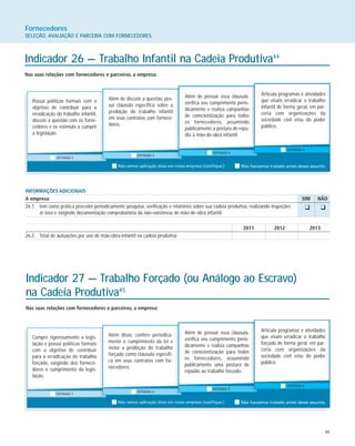 49
Fornecedores
SELEÇÃO, AVALIAÇÃO E PARCERIA COM FORNECEDORES
Indicador 26 — Trabalho Infantil na Cadeia Produtiva44
Nas suas relações com fornecedores e parceiros, a empresa:
Possui políticas formais com o
objetivo de contribuir para a
erradicação do trabalho infantil,
discute a questão com os forne-
cedores e os estimula a cumprir
a legislação.
Além de discutir a questão, pos-
sui cláusula específica sobre a
proibição do trabalho infantil
em seus contratos com fornece-
dores.
Além de possuir essa cláusula,
verifica seu cumprimento perio-
dicamente e realiza campanhas
de conscientização para todos
os fornecedores, assumindo
publicamente a postura de repú-
dio à mão-de-obra infantil.
Articula programas e atividades
que visam erradicar o trabalho
infantil de forma geral, em par-
ceria com organizações da
sociedade civil e/ou do poder
público.
INFORMAÇÕES ADICIONAIS
A empresa: SIM NÃO
26.1. tem como prática proceder periodicamente pesquisa, verificação e relatórios sobre sua cadeia produtiva, realizando inspeções
in loco e exigindo documentação comprobatória da não-existência de mão-de-obra infantil.
2011 2012 2013
26.2. Total de autuações por uso de mão-obra-infantil na cadeia produtiva
K K
Indicador 27 — Trabalho Forçado (ou Análogo ao Escravo)
na Cadeia Produtiva45
Nas suas relações com fornecedores e parceiros, a empresa:
Cumpre rigorosamente a legis-
lação e possui políticas formais
com o objetivo de contribuir
para a erradicação do trabalho
forçado, exigindo dos fornece-
dores o cumprimento da legis-
lação.
Além disso, confere periodica-
mente o cumprimento da lei e
inclui a proibição do trabalho
forçado como cláusula específi-
ca em seus contratos com for-
necedores.
Além de possuir essa cláusula,
verifica seu cumprimento perio-
dicamente e realiza campanhas
de conscientização para todos
os fornecedores, assumindo
publicamente uma postura de
repúdio ao trabalho forçado.
Articula programas e atividades
que visam erradicar o trabalho
forçado de forma geral, em par-
ceria com organizações da
sociedade civil e/ou do poder
público.
 