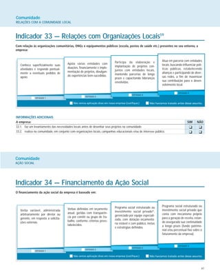 61
Comunidade
RELAÇÕES COM A COMUNIDADE LOCAL
Indicador 33 — Relações com Organizações Locais59
Com relação às organizações comunitárias, ONGs e equipamentos públicos (escola, postos de saúde etc.) presentes no seu entorno, a
empresa:
Conhece superficialmente suas
atividades e responde pontual-
mente a eventuais pedidos de
apoio.
Apóia várias entidades com
doações, financiamento e imple-
mentação de projetos, divulgan-
do experiências bem-sucedidas.
Participa da elaboração e
implantação de projetos con-
juntos com entidades locais,
mantendo parcerias de longo
prazo e capacitando lideranças
envolvidas.
Atua em parceria com entidades
locais, buscando influenciar polí-
ticas públicas, estabelecendo
alianças e participando de diver-
sas redes, a fim de maximizar
sua contribuição para o desen-
volvimento local.
INFORMAÇÕES ADICIONAIS
A empresa: SIM NÃO
33.1. faz um levantamento das necessidades locais antes de desenhar seus projetos na comunidade.
33.2. realiza na comunidade, em conjunto com organizações locais, campanhas educacionais e/ou de interesse público.
K K
K K
Comunidade
AÇÃO SOCIAL
Indicador 34 — Financiamento da Ação Social
O financiamento da ação social da empresa é baseado em:
Verba variável, administrada
arbitrariamente por diretor ou
gerente, em resposta a solicita-
ções externas.
Verbas definidas em orçamento
anual, geridas com transparên-
cia por comitê ou grupo de tra-
balho, conforme critérios prees-
tabelecidos.
Programa social estruturado ou
investimento social privado60
,
gerenciado por equipe especiali-
zada, com dotação orçamentá-
ria estável e com público, metas
e estratégias definidos.
Programa social estruturado ou
investimento social privado que
conta com mecanismo próprio
para a geração de receita, estan-
do assegurada sua continuidade
a longo prazo (fundo patrimo-
nial e/ou percentual fixo sobre o
faturamento da empresa).
 