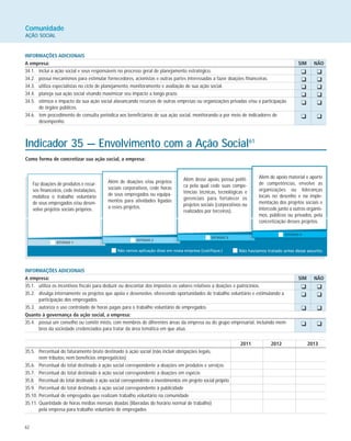 62
Comunidade
AÇÃO SOCIAL
INFORMAÇÕES ADICIONAIS
A empresa: SIM NÃO
34.1. inclui a ação social e seus responsáveis no processo geral de planejamento estratégico.
34.2. possui mecanismos para estimular fornecedores, acionistas e outras partes interessadas a fazer doações financeiras.
34.3. utiliza especialistas no ciclo de planejamento, monitoramento e avaliação de sua ação social.
34.4. planeja sua ação social visando maximizar seu impacto a longo prazo.
34.5. otimiza o impacto da sua ação social alavancando recursos de outras empresas ou organizações privadas e/ou a participação
de órgãos públicos.
34.6. tem procedimento de consulta periódica aos beneficiários de sua ação social, monitorando-a por meio de indicadores de
desempenho.
K K
K K
K K
K K
K K
K K
Indicador 35 — Envolvimento com a Ação Social61
Como forma de concretizar sua ação social, a empresa:
Faz doações de produtos e recur-
sos financeiros, cede instalações,
mobiliza o trabalho voluntário
de seus empregados e/ou desen-
volve projetos sociais próprios.
Além de doações e/ou projetos
sociais corporativos, cede horas
de seus empregados ou equipa-
mentos para atividades ligadas
a esses projetos.
Além desse apoio, possui políti-
ca pela qual cede suas compe-
tências técnicas, tecnológicas e
gerenciais para fortalecer os
projetos sociais (corporativos ou
realizados por terceiros).
Além de apoio material e aporte
de competências, envolve as
organizações ou lideranças
locais no desenho e na imple-
mentação dos projetos sociais e
intercede junto a outros organis-
mos, públicos ou privados, pela
concretização desses projetos.
INFORMAÇÕES ADICIONAIS
A empresa: SIM NÃO
35.1. utiliza os incentivos fiscais para deduzir ou descontar dos impostos os valores relativos a doações e patrocínios.
35.2. divulga internamente os projetos que apóia e desenvolve, oferecendo oportunidades de trabalho voluntário e estimulando a
participação dos empregados.
35.3. autoriza o uso controlado de horas pagas para o trabalho voluntário de empregados.
Quanto à governança da ação social, a empresa:
35.4. possui um conselho ou comitê misto, com membros de diferentes áreas da empresa ou do grupo empresarial, incluindo mem-
bros da sociedade credenciados para tratar da área temática em que atua.
2011 2012 2013
35.5. Percentual do faturamento bruto destinado à ação social (não incluir obrigações legais,
nem tributos, nem benefícios empregatícios)
35.6. Percentual do total destinado à ação social correspondente a doações em produtos e serviços
35.7. Percentual do total destinado à ação social correspondente a doações em espécie
35.8. Percentual do total destinado à ação social correspondente a investimentos em projeto social próprio
35.9. Percentual do total destinado à ação social correspondente à publicidade
35.10. Percentual de empregados que realizam trabalho voluntário na comunidade
35.11. Quantidade de horas médias mensais doadas (liberadas do horário normal de trabalho)
pela empresa para trabalho voluntário de empregados
K K
K K
K K
K K
 