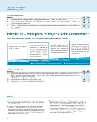 68
INFORMAÇÕES ADICIONAIS
A empresa: SIM NÃO
39.1. patrocina ou realiza campanhas de mídia exclusivamente relacionadas a questões de interesse público.
39.2. interage ativamente com instituições de ensino de todos os níveis a fim de elaborar propostas para melhorar a qualificação da
mão-de-obra do setor em que atua.
39.3. estimula e patrocina projetos de desenvolvimento de pesquisa e tecnologia, interagindo ativamente com a comunidade acadê-
mica e científica.
Governo e Sociedade
TRANSPARÊNCIA POLÍTICA
Indicador 40 — Participação em Projetos Sociais Governamentais
Em seu envolvimento com as atividades sociais realizadas por entidades governamentais, a empresa:
Contribui apenas com o paga-
mento de impostos.
Contribui ocasionalmente com o
poder público na realização de
eventos e atividades pontuais
e/ou apóia financeiramente pro-
gramas e projetos do poder
público em resposta a solicita-
ções das autoridades.
Contribui regularmente com
recursos humanos, técnicos ou
financeiros para a realização de
projetos específicos e localizados
de entidades governamentais.
Participa ativamente da elabo-
ração, aperfeiçoamento, execu-
ção, controle e avaliação de
políticas públicas de interesse
geral, contribuindo para seu
fortalecimento.
INFORMAÇÕES ADICIONAIS
A empresa: SIM NÃO
40.1. adota ou desenvolve parceria com organismos públicos visando objetivos como melhorar a qualidade de ensino, a assistência
social, a saúde ou a infra-estrutura, erradicar o trabalho infantil e/ou o trabalho forçado, incentivar a geração de renda e/ou de
emprego, promover segurança alimentar etc.
40.2. patrocina programa público ou privado de bolsa escolar.
40.3. articula e coordena parcerias nos programas de que participa.
K K
K K
K K
K K
K K
K K
62 Sobre o assunto, veja o manual do Instituto Ethos A Responsabilida-
de Social das Empresas no Processo Eleitoral, Edição 2006, disponível
em www.ethos.org.br.
63 Segundo o jurista Dalmo Dallari, em seu livro Direitos Humanos e
Cidadania, “a cidadania expressa um conjunto de direitos que dá à
pessoa a possibilidade de participar ativamente da vida e do governo
de seu povo. Quem não tem cidadania está marginalizado ou excluí-
do da vida social e da tomada de decisões, ficando numa posição de
inferioridade dentro do grupo social”.
64 Em relação ao tema, conheça o Pacto Nacional Empresarial pela Inte-
gridade e Combate à Corrupção, uma iniciativa do Instituto Ethos, da
Patri – Relações Governamentais e Políticas Públicas, do Programa das
Nações Unidas para o Desenvolvimento (Pnud), do Escritório das
Nações Unidas contra Drogas e Crime (UNODC) e do Comitê Brasileiro
do Pacto Global. O documento contém um conjunto de diretrizes e
procedimentos a serem adotados pelas empresas e entidades signatá-
rias no seu relacionamento com os poderes públicos. Para aderir ao
Pacto, vá ao site www.empresalimpa.org.br.
NOTAS
 