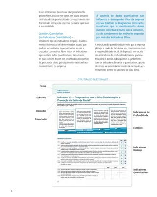 ESTRUTURA DO QUESTIONÁRIO
6
Esses indicadores devem ser obrigatoriamente
preenchidos, exceto nos casos em que o assunto
do indicador de profundidade correspondente não
foi tratado antes pela empresa ou não é aplicável
à sua realidade.
Questões Quantitativas
(ou Indicadores Quantitativos) –
O terceiro tipo de indicadores propõe o levanta-
mento sistemático de determinados dados, que
podem ser avaliados segundo séries anuais e
cruzados com outros. Nem todos os indicadores
apresentam dados quantitativos. No entanto,
os que existem devem ser levantados precisamen-
te, pois serão úteis, principalmente no monitora-
mento interno da empresa.
A estrutura do questionário permite que a empresa
planeje o modo de fortalecer seu compromisso com
a responsabilidade social. A disposição em escala
dos indicadores de profundidade fornece parâme-
tros para os passos subseqüentes e, juntamente
com os indicadores binários e quantitativos, aponta
diretrizes para o estabelecimento de metas de apri-
moramento dentro do universo de cada tema.
Tema
Subtema
Indicador
Enunciado
Indicadores de
Profundidade
Estágios
Indicadores
Binários
Indicadores
Quantitativos
A ausência de dados quantitativos não
influencia o desempenho final da empresa
em seu Relatório de Diagnóstico. Entretanto,
ressaltamos que o monitoramento desses
números contribuirá muito para a consistên-
cia do planejamento das melhorias propostas
por meio dos Indicadores Ethos.
 