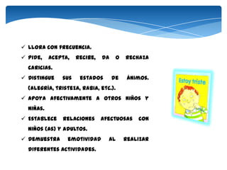  Llora con frecuencia.
 Pide,    acepta,   recibe,   da    o   rechaza
  caricias.
 Distingue    sus    estados       de    ánimos.
  (alegría, tristeza, rabia, etc.).
 Apoya afectivamente a otros niños y
  niñas.
 Establece    relaciones      afectuosas    con
  niños (as) y adultos.
 Demuestra      emotividad      al      realizar
  diferentes actividades.
 