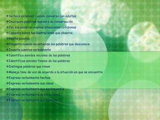 Se hace entender cuando conversa con adultos
Incorpora palabras nuevas a su conversación
Con sus palabras explica situaciones cotidianas
Comenta sobre las ilustraciones que observa
Repite poesías
Pregunta cuando no entiende las palabras que desconoce
Inventa cuentos verbalmente
Identifica sonidos iniciales de las palabras
Identificas sonidos finales de las palabras
Distingue palabras que riman
Maneja tono de voz de acuerdo a la situación en que se encuentre
Expresa verbalmente hechos
Expresa verbalmente sus ideas
Expresa verbalmente sus sentimientos
Expresa verbalmente descripciones
Expresa verbalmente sus vivencias
 