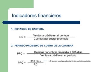 Indicadores financieros 1.  ROTACION DE CARTERA 2.  PERIODO PROMEDIO DE COBRO DE LA CARTERA O tiempo en días calendario del período contable 