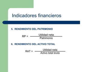 Indicadores financieros 5.  RENDIMIENTO DEL PATRIMONIO 6.  RENDIMIENTO DEL ACTIVO TOTAL 