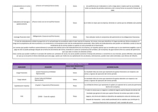 Concentración del
endudamiento en el corto
plazo

(𝑃𝑎𝑠𝑖𝑣𝑜 𝑐𝑜𝑟𝑟𝑖𝑒𝑛𝑡𝑒)/(𝑃𝑎𝑠𝑖𝑣𝑜 𝑡𝑜𝑡𝑎𝑙)

Veces

Dentro de los pasivos que tiene la empresa los pasivos a corto plazo o con vencimiento
corriente son los pasivos inferiores a un año,esto puede indicar que la empresa tiene
una preferencia por endeudarse a corto o largo plazo o explica qué tan acumuladas
están sus deudas de periodos anteriores y de la misma forma se acumuló el tiempo de
pago.

Indicadores de leverage o (𝑃𝑎𝑠𝑖𝑣𝑜 𝑡𝑜𝑡𝑎𝑙 𝑐𝑜𝑛 𝑡𝑒𝑟𝑐𝑒𝑟𝑜𝑠)/𝑃𝑎𝑡𝑟𝑖𝑚𝑜𝑛𝑖𝑜
cero con los recursos de los accionistas, socios o dueños, para establecer cuál de las dos partes corre mayor riesgo. Entre más alto sea el índice es mejor para la empresa, teniendo en cuenta que las utilidades sean positivas, lo que indica que los act
Veces
apalancamiento

Leverage financiero total

(Obligaciones 𝑓𝑖𝑛𝑎𝑛𝑐𝑖𝑒𝑟𝑎𝑠)/𝑃𝑎𝑡𝑟𝑖𝑚𝑜𝑛𝑖𝑜

Veces

Este indicador revela el compromiso del patrimomio en las obligaciones financieras

El nivel de endeudamiento señala la proporción en la cual participan los acreedores sobre el valor total de la empresa. Así mismo, sirve para identificar el riesgo asumido por dichos acreedores, el
riesgo de los propietarios del ente económico y la conveniencia o inconveniencia del nivel de endeudamiento presentado. Altos índices de endeudamiento sólo pueden ser admitidos cuando la tasa de
rendimiento de los activos totales es superior al costo promedio de la financiación.
Las cuentas que pueden modificar sustancialmente el concepto del analista acerca del endeudamiento de una empresa, son aquellos pasivos que se considera que no son totalmente exigibles o que el
pago de este se puede postergar después de la fecha de vencimiento del mismo, teniendo en cuenta la conveniencia del acreedor y de la empresa; de igual manera entre las cuantas del patrimonio
que cuyo valor no existe una absoluta certeza.
Estas cuentas que pueden modificar el concepto del analista son: préstamo de socios; los socios pueden aumentar el tiempo del préstamo o convertirlo en una inversión, pasivos diferidos; estas puede
ser que ya se encuentra el dinero destinado para este pago, capital; por medio de una capitalización de una deuda y valorizaciones, pueden estar sobre estimadas o por efectos de inflación.

INDICADOR

Carga Financiera

Carga Laboral

Capitalización Empresa

ECUACIÓN
(Gasto Financiero)/(Utilidad
Operacional)
(Gasto Laboral/(Utilidad
Operacional)
(Capital + Superávit)/(Patrimonio)

INDICADORES DE PRODUCTIVIDAD
RESULTADO PRESENTADO
EN:

INTERPRETACIÓN

Veces

Su resultado indica las veces que representa los gastos financieros con respecto a las
ventas o ingresos de operación del mismo periodo.

Veces

Su resultado indica las veces que representa los gastos laborales con respecto a las
ventas o ingresos de operación del mismo periodo.

Pesos

La cantidad de dinero que representa el capital y el superávit de la cuenta de patrimonio
dentro de la empresa.
El valor en exceso que un negocio o unidad de negocio aporta después de detraer del
resultado que genera el costo que supone financiar los activos que estén en dicho

EVA

(UODI - Costo de capital)

Pesos

negocio, otra forma de hallarlo es (beneficio de explotación antes de intereses pero
después de impuestos - costo medio ponderado de los capitales que constituyen la
estructura financiera de la empresa)* valor contable del activo

 