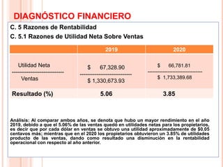 DIAGNÓSTICO FINANCIERO
C. 5 Razones de Rentabilidad
C. 5.1 Razones de Utilidad Neta Sobre Ventas
15
2019 2020
Utilidad Neta
----------------------------
Ventas
$ 67,328.90
----------------------------
$ 1,330,673.93
$ 66,781.81
---------------------------------
$ 1,733,389.68
Resultado (%) 5.06 3.85
Análisis: Al comparar ambos años, se denota que hubo un mayor rendimiento en el año
2019, debido a que el 5.06% de las ventas quedó en utilidades netas para los propietarios,
es decir que por cada dólar en ventas se obtuvo una utilidad aproximadamente de $0.05
centavos más; mientras que en el 2020 los propietarios obtuvieron un 3.85% de utilidades
producto de las ventas, dando como resultado una disminución en la rentabilidad
operacional con respecto al año anterior.
 