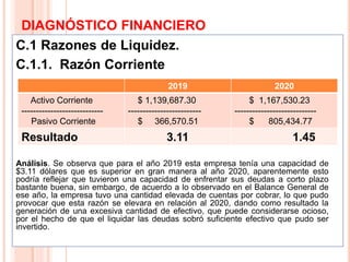 DIAGNÓSTICO FINANCIERO
C.1 Razones de Liquidez.
C.1.1. Razón Corriente
5
2019 2020
Activo Corriente
----------------------------
Pasivo Corriente
$ 1,139,687.30
-------------------------
$ 366,570.51
$ 1,167,530.23
----------------------------
$ 805,434.77
Resultado 3.11 1.45
Análisis. Se observa que para el año 2019 esta empresa tenía una capacidad de
$3.11 dólares que es superior en gran manera al año 2020, aparentemente esto
podría reflejar que tuvieron una capacidad de enfrentar sus deudas a corto plazo
bastante buena, sin embargo, de acuerdo a lo observado en el Balance General de
ese año, la empresa tuvo una cantidad elevada de cuentas por cobrar, lo que pudo
provocar que esta razón se elevara en relación al 2020, dando como resultado la
generación de una excesiva cantidad de efectivo, que puede considerarse ocioso,
por el hecho de que el liquidar las deudas sobró suficiente efectivo que pudo ser
invertido.
 