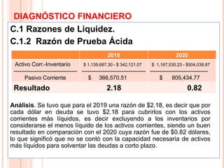 DIAGNÓSTICO FINANCIERO
C.1 Razones de Liquidez.
C.1.2 Razón de Prueba Ácida
7
2019 2020
Activo Corr.-Inventario
----------------------------------
Pasivo Corriente
$ 1,139,687.30 - $ 342,121.07
----------------------------------
$ 366,570.51
$ 1,167,530.23 - $504,038.87
-------------------------------
$ 805,434.77
Resultado 2.18 0.82
Análisis. Se tuvo que para el 2019 una razón de $2.18, es decir que por
cada dólar en deuda se tuvo $2.18 para cubrirlos con los activos
corrientes más líquidos, es decir excluyendo a los inventarios por
considerarse el menos líquido de los activos corrientes, siendo un buen
resultado en comparación con el 2020 cuya razón fue de $0.82 dólares,
lo que significó que no se contó con la capacidad necesaria de activos
más líquidos para solventar las deudas a corto plazo.
 