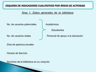 ESQUEMA DE INDICADORES CUALITATIVOS POR ÁREAS DE ACTIVIDAD Área  1.  Datos  generales  de  la  biblioteca  No. de usuarios potenciales              Académicos                                                                     Estudiantes    No. de usuarios reales                        Personal de apoyo a la educación  Días de apertura anuales  Horario de Servicio  Servicios de la biblioteca en su conjunto 