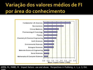 AMIN, M.; MABE, M. Impact factors: use and abuse. Perspectives in Publising, n. 1, p. 3, Oct.
 