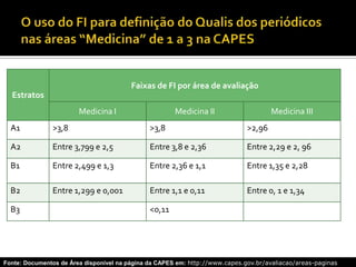 Estratos
Faixas de FI por área de avaliação
Medicina I Medicina II Medicina III
A1 >3,8 >3,8 >2,96
A2 Entre 3,799 e 2,5 Entre 3,8 e 2,36 Entre 2,29 e 2, 96
B1 Entre 2,499 e 1,3 Entre 2,36 e 1,1 Entre 1,35 e 2,28
B2 Entre 1,299 e 0,001 Entre 1,1 e 0,11 Entre 0, 1 e 1,34
B3 <0,11
Fonte: Documentos de Área disponível na página da CAPES em: http://www.capes.gov.br/avaliacao/areas-paginas
 