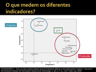 LEYDESDORFF, L. How are New Citation-Based Journal Indicators Adding to the Bibliometric Toolbox? Journal of
the American Society for Information Science and Technology, v. 60, n. 7, p. 1327-1336, July 2009.
Impacto
Produção
 