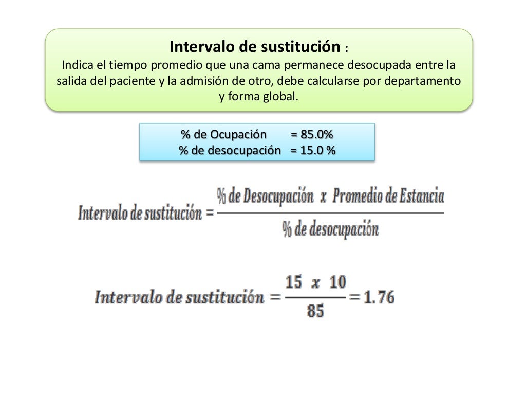 Indicadores hospitalarios
