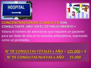 CONCENTRACIÓN DE CONSULTA POR
CONSULTANTE, AÑO, EN EL ESTABLECIMIENTO =
Valora el número de atenciones que requiere un paciente
para ser dado de alta en la consulta ambulatoria, expresado
como un promedio.


  N° DE CONSULTAS TOTALES x AÑO = 125.000 = 5
   N° DE CONSULTAS NUEVAS x AÑO 25.000
 