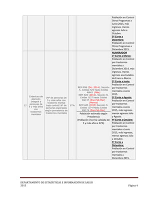 DEPARTAMENTO DE ESTADÍSTICAS E INFORMACIÓN DE SALUD
2015 Página 4
Población en Control
Otros Programas a
Junio 2015, más
ingresos, menos
egresos Julio a
Octubre.
5º Corte a
Diciembre:
Población en Control
Otros Programas a
Diciembre 2015.
12
Cobertura de
atención
Integral a
personas de
5 y más años
con
trastornos
mentales
(Nº de personas de
5 y más años con
trastorno mental
bajo control/ Nº de
personas esperadas
según prevalencia de
trastornos mentales
17%
REM P06 (Dic. 2014). Sección
A. Celdas H25 hasta Celdas
AM45 (Más)
REM A05 (2015). Sección N.
Celdas I137 hasta Celdas
AN137 (Ene-Feb-Mar)
(Menos)
REM A05 (2015) Sección O.
Celdas I174 Hasta Celdas
AN174 (Ene-Feb-Mar)
Población estimada según
Prevalencia
(Población inscrita validada de
5 y más años x 22%)
NUMERADOR
1º Corte a Marzo:
Población en Control
por trastornos
mentales a
Diciembre 2014, más
ingresos, menos
egresos acumulados
de Enero a Marzo.
2º Corte a Junio:
Población en Control
por trastornos
mentales a Junio
2015.
3º Corte a Agosto:
Población en Control
por trastornos
mentales a Junio
2015, más ingresos
menos egresos Julio
y Agosto.
4º Corte a Octubre:
Población en Control
por trastornos
mentales a Junio
2015, más ingresos,
menos egresos Julio
a Octubre.
5º Corte a
Diciembre:
Población en Control
por trastornos
mentales a
Diciembre 2015.
 