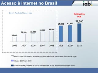 Indicadores Iab Brasil Slide 5