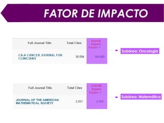 FATOR DE IMPACTO
PERIÓDICOS CLASSIFICADOS
ÁREA MEDICINA I*
ESTRATOS FI
A1 > 4.0
A2 2.8 – 3.99
B1 1.6 – 2.79
B2 0.8 – 1.59
B3 0.2 – 0.79
B4 < 0.2
USO DO FI PARA DEFINIÇÃO DO
QUALIS CAPES DOS PERIÓDICOS
FONTE: Documento de Área 2013 – Disponível em:
http://www.capes.gov.br/avaliacao/areas-paginas
*MEDICINA I: clínica médica, angiologia, dermatologia, cancerologia, endocrinologia, cardiologia,
gastroenterologia, pneumologia, nefrologia, fisiatria e medicina legal.
 