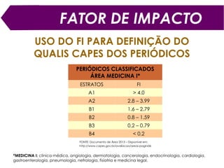 FATOR DE IMPACTO
MOTIVOS DE SUCESSO DO FI COMO CRITÉRIO DE
AVALIAÇÃO DA PRODUÇÃO CIETÍFICA
- Facilidade de compreensão
- Robustez (baixa variação)
- Rápida disponibilidade
2013
2014
Fonte: GLÄNZEL, Wolfgang; MOED, Henk F. Journal impact measures in bibliometric research. Scientometrics, v. 53, n. 2, p. 171-193, 2002.
 