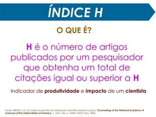 ÍNDICE H
Miguel Nicolelis, neurocientista
brasileiro: seu h é 62 , ou seja, ele
já publicou 62 trabalhos que
receberam pelo menos 62
citações.
 
