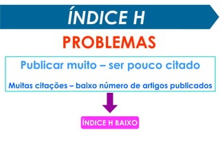 ÍNDICE H
CONTEXTO
Autocitações
Autoria individual
=
Autoria coletiva
PROBLEMAS
 