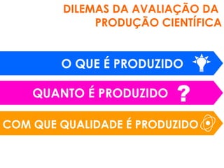 QUANTO É PRODUZIDO
COM QUE QUALIDADE É PRODUZIDO
DILEMAS DA AVALIAÇÃO DA
PRODUÇÃO CIENTÍFICA
 