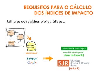 TRABALHOS
IMPORTANTE SÃO
FREQUENTEMENTE
CITADOS NA
LITERATURA CIENTÍFICA
Premissa dos indicadores de impacto
 