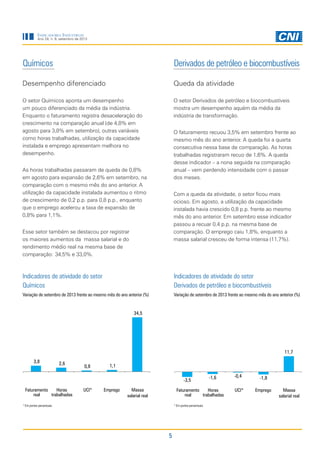 Indicadores Industriais

Ano 24, n. 9, setembro de 2013

Químicos

Derivados de petróleo e biocombustíveis

Desempenho diferenciado

Queda da atividade

O setor Químicos aponta um desempenho
um pouco diferenciado da média da indústria.
Enquanto o faturamento registra desaceleração do
crescimento na comparação anual (de 4,8% em
agosto para 3,8% em setembro), outras variáveis
como horas trabalhadas, utilização da capacidade
instalada e emprego apresentam melhora no
desempenho.

O setor Derivados de petróleo e biocombustíveis
mostra um desempenho aquém da média da
indústria de transformação.
O faturamento recuou 3,5% em setembro frente ao
mesmo mês do ano anterior. A queda foi a quarta
consecutiva nessa base de comparação. As horas
trabalhadas registraram recuo de 1,6%. A queda
desse indicador – a nona seguida na comparação
anual – vem perdendo intensidade com o passar
dos meses.

As horas trabalhadas passaram de queda de 0,8%
em agosto para expansão de 2,6% em setembro, na
comparação com o mesmo mês do ano anterior. A
utilização da capacidade instalada aumentou o ritmo
de crescimento de 0,2 p.p. para 0,8 p.p., enquanto
que o emprego acelerou a taxa de expansão de
0,8% para 1,1%.

Com a queda da atividade, o setor ficou mais
ocioso. Em agosto, a utilização da capacidade
instalada havia crescido 0,8 p.p. frente ao mesmo
mês do ano anterior. Em setembro esse indicador
passou a recuar 0,4 p.p. na mesma base de
comparação. O emprego caiu 1,8%, enquanto a
massa salarial cresceu de forma intensa (11,7%).

Esse setor também se destacou por registrar
os maiores aumentos da massa salarial e do
rendimento médio real na mesma base de
comparação: 34,5% e 33,0%.

Indicadores de atividade do setor
Químicos

Indicadores de atividade do setor
Derivados de petróleo e biocombustíveis

Variação de setembro de 2013 frente ao mesmo mês do ano anterior (%)

Variação de setembro de 2013 frente ao mesmo mês do ano anterior (%)

34,5

11,7
3,8

2,6

0,8

1,1

-3,5
Faturamento
Horas
real
trabalhadas

UCI*

Emprego

Massa
salarial real

-1,6

Faturamento
Horas
real
trabalhadas

* Em pontos percentuais

* Em pontos percentuais

5

-0,4

-1,8

UCI*

Emprego

Massa
salarial real

 