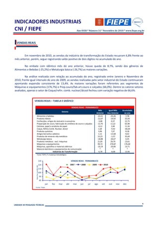 Ano XVIII * Número 11 * Novembro de 2010 * www.fiepe.org.br




  VENDAS REAIS



       Em novembro de 2010, as vendas da indústria de transformação do Estado recuaram 6,8% frente ao
mês anterior, porém, segue registrando saldo positivo de dois dígitos no acumulado do ano.

        No embate com idêntico mês do ano anterior, houve queda de 8,7%, sendo dos gêneros de
Alimentos e Bebidas (-25,2%) e Metalurgia básica (-26,7%) as maiores variações.

         Na análise realizada com relação ao acumulado do ano, registrado entre Janeiro e Novembro de
2010, frente igual intervalo do ano de 2009, as vendas realizadas pelo setor industrial do Estado continuaram
apontando expansão consistente de 13,4%. As maiores variações foram referentes aos segmentos de
Máquinas e equipamentos (176,7%) e Prep.couro/fab.art.couro e calçados (66,0%). Dentre os catorze setores
avaliados, apenas o setor de Coque/refin. comb. nuclear/álcool fechou com variação negativa de 66,6%.


                    VENDAS REAIS – TABELA E GRÁFICO

                                                                 VENDAS REAIS - PERNAMBUCO
                                                                                           Mês                   Igual Mês     Acumulado
                                                      Setores
                                                                                         Anterior               Ano Anterior     no ano
                        Alimentos e bebidas                                               -23,51                   -25,26          7,78
                        Produtos têxteis                                                  -12,67                   -19,92         25,93
                        Confecções, artigos do vestuário e acessórios                      -3,08                    0,37          22,75
                        Preparação de couro, fabricação de artefatos de couro e calçados  -12,70                    11,22         65,98
                        Celulose, papel e produtos de papel                                -0,12                    2,84          11,56
                        Coque, Refino Comb. Nuclear, álcool                                1,64                     -9,42        -66,64
                        Produtos químicos                                                  3,96                     7,67           8,18
                        Artigos borracha e plástico                                        1,12                    -12,68          8,62
                        Produtos de minerais não-metálicos                                 15,23                    -3,37         35,69
                        Metalurgia básica                                                 -18,88                   -26,67          0,35
                        Produtos metálicos - excl. máquinas                                21,05                    29,79         13,61
                        Máquinas e equipamentos                                            99,72                   270,87        176,40
                        Máquinas, aparelhos e materiais elétricos                         -10,19                   -20,06         13,71
                        Material eletrônico e equipamentos de comunicação                    *                        *              *
                                           Indústrias de Transformação                     -6,78                    -8,68         13,46
                        Fonte: FIEPE (*) mudança metodológica.


                                         130                              VENDAS REAIS - PERNAMBUCO
                                         120                              2007        2008         2009    2010
                     Base fixa: jan/06=100




                                         110
                                         100
                                             90
                                             80
                                                  jan   fev   mar   abr     mai      jun     jul    ago   set     out    nov   dez
                     Fonte: Fiepe




                                                                                                                                           4
UNIDADE DE PESQUISAS TÉCNICAS
 