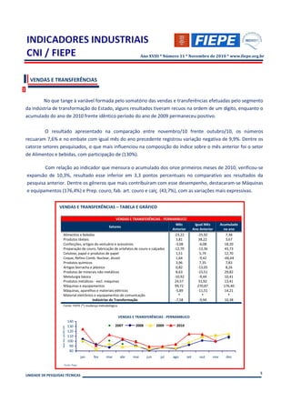 Ano XVIII * Número 11 * Novembro de 2010 * www.fiepe.org.br




  VENDAS E TRANSFERÊNCIAS


        No que tange à variável formada pelo somatório das vendas e transferências efetuadas pelo segmento
da indústria de transformação do Estado, alguns resultados tiveram recuos na ordem de um dígito, enquanto o
acumulado do ano de 2010 frente idêntico período do ano de 2009 permaneceu positivo.

         O resultado apresentado na comparação entre novembro/10 frente outubro/10, os números
recuaram 7,6% e no embate com igual mês do ano precedente registrou variação negativa de 9,9%. Dentre os
catorze setores pesquisados, o que mais influenciou na composição do índice sobre o mês anterior foi o setor
de Alimentos e bebidas, com participação de (130%).

        Com relação ao indicador que mensura o acumulado dos onze primeiros meses de 2010, verificou-se
expansão de 10,3%, resultado esse inferior em 3,3 pontos percentuais no comparativo aos resultados da
pesquisa anterior. Dentre os gêneros que mais contribuíram com esse desempenho, destacaram-se Máquinas
e equipamentos (176,4%) e Prep. couro, fab. art. couro e calç. (43,7%), com as variações mais expressivas.


                 VENDAS E TRANSFERÊNCIAS – TABELA E GRÁFICO

                                                          VENDAS E TRANSFERÊNCIAS - PERNAMBUCO
                                                                                           Mês                   Igual Mês       Acumulado
                                                      Setores
                                                                                         Anterior               Ano Anterior       no ano
                        Alimentos e bebidas                                               -23,22                   -25,92            7,38
                        Produtos têxteis                                                   3,81                    38,22             3,67
                        Confecções, artigos do vestuário e acessórios                      -3,08                    -6,08           18,20
                        Preparação de couro, fabricação de artefatos de couro e calçados  -12,70                   -13,36           43,73
                        Celulose, papel e produtos de papel                                1,51                     5,79            12,70
                        Coque, Refino Comb. Nuclear, álcool                                1,64                     -9,42          -66,64
                        Produtos químicos                                                  3,96                     7,35             7,83
                        Artigos borracha e plástico                                        0,82                    -13,05            8,26
                        Produtos de minerais não-metálicos                                 8,63                    -15,51           29,82
                        Metalurgia básica                                                 -10,92                    -9,44           10,41
                        Produtos metálicos - excl. máquinas                               24,57                    31,92            13,41
                        Máquinas e equipamentos                                           99,72                    270,87          176,40
                        Máquinas, aparelhos e materiais elétricos                          -5,89                   -11,51           14,21
                        Material eletrônico e equipamentos de comunicação                    *                        *                *
                                           Indústrias de Transformação                     -7,58                    -9,94           10,38
                        Fonte: FIEPE (*) mudança metodológica.


                                                                    VENDAS E TRANSFERÊNCIAS - PERNAMBUCO
                                           140
                                           130                     2007     2008          2009     2010
                   Base fixa: jan/06=100




                                           120
                                           110
                                           100
                                            90
                                            80
                                                 jan   fev   mar     abr   mai      jun     jul   ago     set       out    nov      dez

                                Fonte: Fiepe


                                                                                                                                             5
UNIDADE DE PESQUISAS TÉCNICAS
 