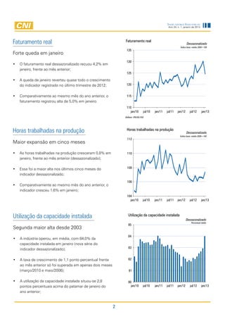 Indicadores Industriais
                                                                                                    Ano 24, n. 1, janeiro de 2013




Faturamento real                                              Faturamento real
                                                                                                                     Dessazonalizado
                                                                                                               Índice base: média 2006=100
                                                               135
Forte queda em janeiro
                                                               130
•	 O faturamento real dessazonalizado recuou 4,2% em
   janeiro, frente ao mês anterior;
                                                               125

•	 A queda de janeiro reverteu quase todo o crescimento
   do indicador registrado no último trimestre de 2012;        120


•	 Comparativamente ao mesmo mês do ano anterior, o            115
   faturamento registrou alta de 5,0% em janeiro.
                                                               110
                                                                  jan/10         jul/10   jan/11   jul/11   jan/12      jul/12      jan/13
                                                              Deflator: IPA/OG-FGV




Horas trabalhadas na produção                                  Horas trabalhadas na produção
                                                                                                                     Dessazonalizado
                                                                                                              Índice base: média 2006=100
                                                               112
Maior expansão em cinco meses

•	 As horas trabalhadas na produção cresceram 0,8% em          110
   janeiro, frente ao mês anterior (dessazonalizado);

•	 Essa foi a maior alta nos últimos cinco meses do            108

   indicador dessazonalizado;
                                                               106
•	 Comparativamente ao mesmo mês do ano anterior, o
   indicador cresceu 1,6% em janeiro;
                                                               104
                                                                 jan/10          jul/10   jan/11   jul/11   jan/12      jul/12      jan/13




Utilização da capacidade instalada                               Utilização da capacidade instalada
                                                                                                                     Dessazonalizado
                                                                                                                         Percentual médio
                                                                 85
Segunda maior alta desde 2003
                                                                 84
•	 A indústria operou, em média, com 84,0% da
   capacidade instalada em janeiro (nova série do
   indicador dessazonalizado);                                   83


•	 A taxa de crescimento de 1,1 ponto percentual frente          82
   ao mês anterior só foi superada em apenas dois meses
   (março/2010 e maio/2006);                                     81


•	 A utilização da capacidade instalada situou-se 2,8            80
   pontos percentuais acima do patamar de janeiro do               jan/10        jul/10   jan/11   jul/11   jan/12      jul/12      jan/13
   ano anterior;


                                                          2
 