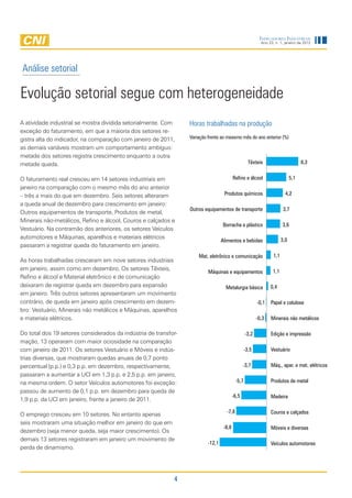 Indicadores Industriais
                                                                                                           Ano 23, n. 1, janeiro de 2012




Análise setorial

Evolução setorial segue com heterogeneidade
A atividade industrial se mostra dividida setorialmente. Com     Horas trabalhadas na produção
exceção do faturamento, em que a maioria dos setores re-
gistra alta do indicador, na comparação com janeiro de 2011,     Variação frente ao measmo mês do ano anterior (%)
as demais variáveis mostram um comportamento ambíguo:
metade dos setores registra crescimento enquanto a outra
metade queda.                                                                                       Têxteis                         8,3


O faturamento real cresceu em 14 setores industriais em                                   Refino e álcool                     5,1
janeiro na comparação com o mesmo mês do ano anterior
– três a mais do que em dezembro. Seis setores alteraram                           Produtos químicos                      4,2
a queda anual de dezembro para crescimento em janeiro:
                                                                 Outros equipamentos de transporte                       3,7
Outros equipamentos de transporte, Produtos de metal,
Minerais não-metálicos, Refino e álcool, Couros e calçados e
                                                                                   Borracha e plástico                  3,6
Vestuário. Na contramão dos anteriores, os setores Veículos
automotores e Máquinas, aparelhos e materiais elétricos                                                                 3,0
                                                                                  Alimentos e bebidas
passaram a registrar queda do faturamento em janeiro.
                                                                     Mat. eletrônico e comunicação                1,1
As horas trabalhadas cresceram em nove setores industriais
em janeiro, assim como em dezembro. Os setores Têxteis,                                                          1,1
                                                                          Máquinas e equipamentos
Refino e álcool e Material eletrônico e de comunicação
deixaram de registrar queda em dezembro para expansão                               Metalurgia básica           0,4
em janeiro. Três outros setores apresentaram um movimento
contrário, de queda em janeiro após crescimento em dezem-                                                -0,1   Papel e celulose
bro: Vestuário, Minerais não metálicos e Máquinas, aparelhos
e materiais elétricos.                                                                                   -0,3   Minerais não metálicos

Do total dos 19 setores considerados da indústria de transfor-                                    -3,2          Edição e impressão
mação, 13 operaram com maior ociosidade na comparação
com janeiro de 2011. Os setores Vestuário e Móveis e indús-                                       -3,5          Vestuário
trias diversas, que mostraram quedas anuais de 0,7 ponto
percentual (p.p.) e 0,3 p.p. em dezembro, respectivamente,                                       -3,7           Máq., apar. e mat. elétricos
passaram a aumentar a UCI em 1,3 p.p. e 2,5 p.p. em janeiro,
na mesma ordem. O setor Veículos automotores foi exceção:                                  -5,7                 Produtos de metal
passou de aumento de 0,1 p.p. em dezembro para queda de
                                                                                          -6,5                  Madeira
1,9 p.p. da UCI em janeiro, frente a janeiro de 2011.

                                                                                    -7,8                        Couros e calçados
O emprego cresceu em 10 setores. No entanto apenas
seis mostraram uma situação melhor em janeiro do que em
                                                                                   -8,8                         Móveis e diversas
dezembro (seja menor queda, seja maior crescimento). Os
demais 13 setores registraram em janeiro um movimento de
                                                                          -12,1                                 Veículos automotores
perda de dinamismo.




                                                            4
 