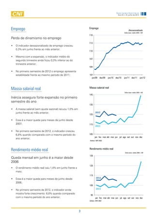 Indicadores Industriais
                                                                                                 Ano 23, n. 6, junho de 2012




Emprego                                                       Emprego
                                                                                                               Dessazonalizado
                                                                                                         Índice base: média 2006=100
                                                              116
Perda de dinamismo no emprego
                                                              113
•	 O indicador dessazonalizado de emprego cresceu
   0,3% em junho frente ao mês anterior;
                                                              110

•	 Mesmo com a expansão, o indicador médio do
                                                              107
   segundo trimestre ainda ficou 0,3% inferior ao do
   trimestre anterior;
                                                              104
•	 No primeiro semestre de 2012 o emprego apresenta
   estabilidade frente ao mesmo período de 2011;              101
                                                                jun/09       dez/09   jun/10   dez/10   jun/11 dez/11          jun/12




Massa salarial real                                           Massa salarial real
                                                                                                         Índice base: média 2006=100
                                                              145
Inércia assegura forte expansão no primeiro
semestre do ano
                                                              135
•	 A massa salarial (sem ajuste sazonal) recuou 1,0% em
   junho frente ao mês anterior;                                      2012
                                                              125

•	 Essa é a maior queda para meses de junho desde
   2007;                                                      115
                                                                      2011

•	 No primeiro semestre de 2012, o indicador cresceu
   6,8% quando comparado com o mesmo período do               105
                                                                      jan fev mar abr mai jun jul ago set out nov dez
   ano anterior;
                                                              Deflator: INPC-IBGE




Rendimento médio real                                         Rendimento médio real
                                                                                                          Índice base: média 2006=100

                                                              135
Queda mensal em junho é a maior desde
2006
                                                              125
•	 O rendimento médio real caiu 1,4% em junho frente a
   maio;
                                                              115
•	 Essa é a maior queda para meses de junho desde                       2012

   2006;
                                                              105

•	 No primeiro semestre de 2012, o indicador ainda                      2011

   mostra forte crescimento: 6,8% quando comparado
                                                               95
   com o mesmo período do ano anterior;                               jan fev mar abr mai jun jul ago set out nov dez
                                                              Deflator: INPC-IBGE




                                                          3
 