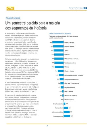 Indicadores Industriais
                                                                                                     Ano 23, n. 6, junho de 2012




Análise setorial

Um semestre perdido para a maioria
dos segmentos da indústria
A atividade da indústria de transformação             Horas trabalhadas na produção
mostra números negativos para a maioria dos           Variação do primeiro semestre de 2012 frente ao mesmo
indicadores setoriais no primeiro semestre            período do ano anterior (%)
de 2012 frente ao mesmo período do ano
anterior. As horas trabalhadas e a utilização         -6,6                               Couros e calçados
da capacidade instalada (UCI) são as variáveis
que apresentaram o maior número de setores             -6,2                              Produtos de metal
com queda. O emprego cresceu para a metade
dos setores industriais. Apenas o faturamento           -5,8                             Têxteis
mostra números positivos para a maioria dos
setores pesquisados.                                     -5,6                            Vestuário


As horas trabalhadas recuaram em quase todos             -5,5                            Mat. eletrônico e comunic.
os setores: 15 dos 19 listados. Sete setores
                                                             -5,4                        Veículos automotores
registraram quedas do indicador acima de 5%:
Couros e calçados (-6,6%), Produtos de metal
                                                             -5,2                        Madeira
(-6,2%), Têxteis (-5,8%), Vestuário (-5,6%),
Material eletrônico e de comunicação (-5,5%),
                                                                    -3,4                 Móveis e diversas
Veículos automotores (-5,4%) e Madeira (-5,2%).
Os setores com os maiores crescimentos das                            -2,8               Outros equipamentos de transporte
horas trabalhadas são: Produtos químicos
(3,8%) e Alimentos e bebidas (3,6%).                                   -2,3              Máquinas e equipamentos

A indústria também está mais ociosa para 11                                -1,8          Máq., apar. e mat. elétricos
setores. Outros equipamentos de transporte é
o que compõe a maior queda da UCI (-6,8 p.p.).                             -1,7          Edição e impressão
Dez setores registraram queda mais forte da
UCI do que a média da indústria (-1,2 p.p.).                                  -0,9       Papel e celulose

O mercado de trabalho da indústria mostra                                     -0,7       Minerais não metálicos
um cenário dividido. Nove setores continuam
contratando na comparação com o primeiro                                          -0,1   Metalurgia básica
semestre de 2012 frente ao mesmo período do
ano anterior. Os setores que mais aumentaram                   Borracha e plástico          1,0
o emprego foram Outros equipamentos
de transporte (4,0%), Produtos químicos                             Refino e álcool                2,6
(2,7%) e Alimentos e bebidas (2,6%). Dos 10
                                                              Alimentos e bebidas                    3,6
setores com queda no emprego, Produtos
de metal (-6,8%), Madeira (-4,8%) e Couros e
                                                               Produtos químicos                         3,8
calçados(-4,5%) foram os destaques.




                                                  4
 
